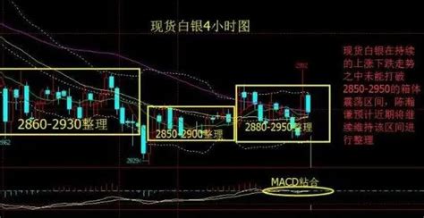 普通人轻松上手：投资白银全攻略 4