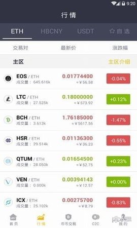 CoinTiger交易所