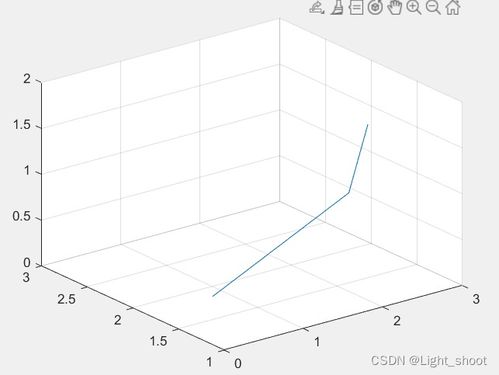 掌握MATLAB plot3技巧，轻松绘制三维曲线 1