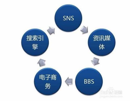 掌握网络营销绝招，轻松提升点击率！ 2