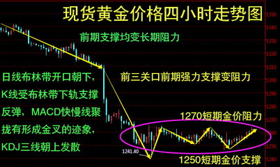 揭秘！轻松掌握走势图解读技巧，一看就懂不再迷茫 3