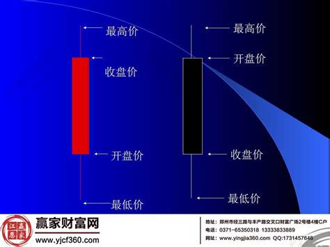 K线定义及详细解析 2