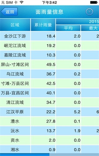 长江水文网