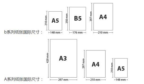 请问B5(JIS)纸张的标准尺寸是多少？ 1