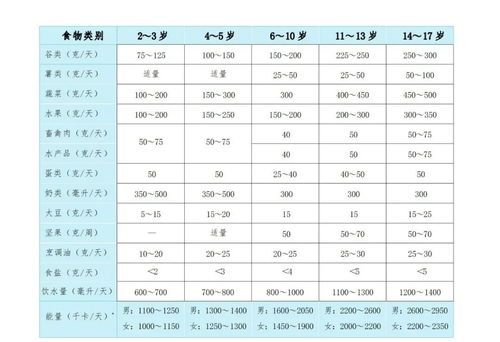 食物的'食'字如何组词 1