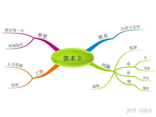 提升思维导图运用效率的策略 2