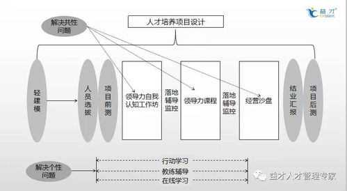 如何进行顶层设计？ 3