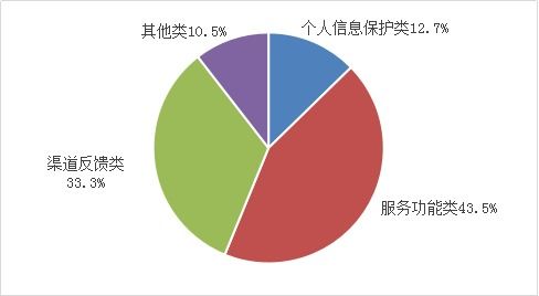 如何快速通过手机向工信部提交投诉 3