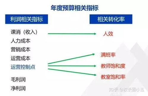 如何计算利润率？