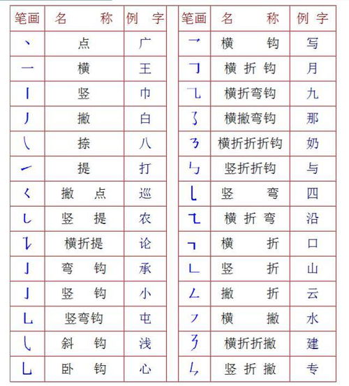 探索汉字的奥秘：揭秘“带”字的偏旁部首 2