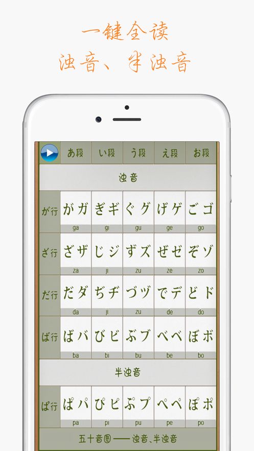 五十音图学日语入门读音图片