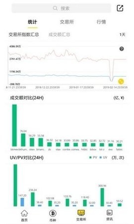 FLic交易所