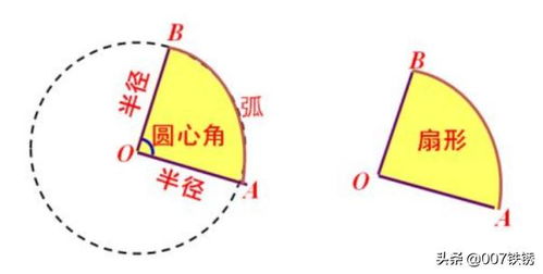 扇形面积及弧长计算公式详解 1