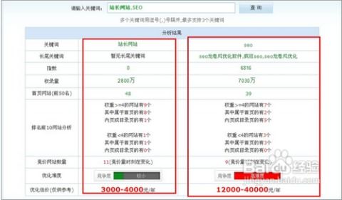 绍兴SEO优化：揭秘高效关键词排名提升技巧 3