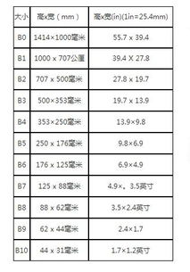 B5(JIS)纸规格尺寸详解 4