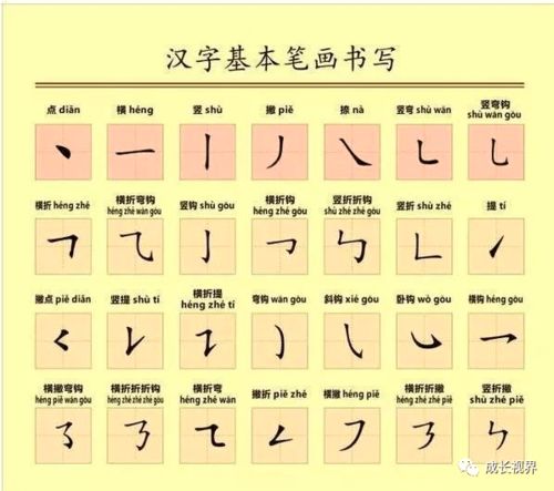 精炼方字笔顺与书写技巧 1