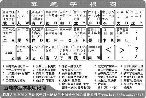 掌握五笔打字神速技巧，轻松变身打字高手 1