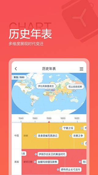 全知识地图