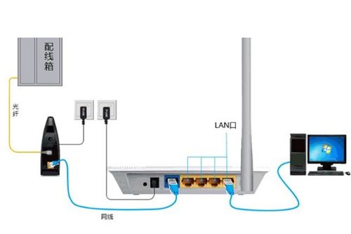 轻松上手：TP-Link路由器设置指南 4