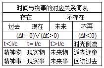 理性与感性的差异解析 1