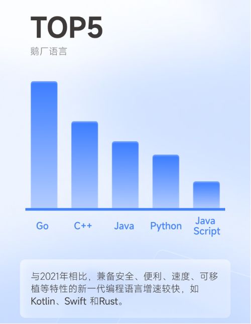 2022年顶尖系统软件开发外包公司TOP10榜单