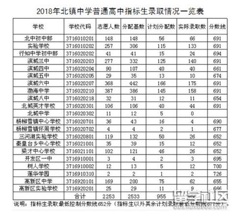 如何迅速查询滨州中考成绩？ 2