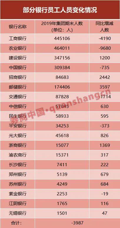 招商银行缴纳工会费的操作指南 2