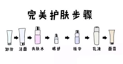 正确步骤使用护肤品的指南 2