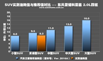 如何计算100公里油耗的公式 1