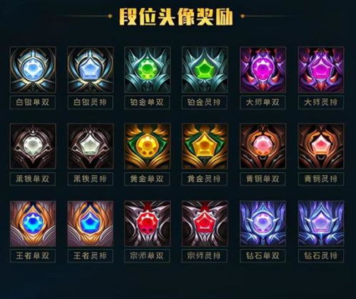 怎么查询英雄联盟LOL中的隐藏RANK分（段位）？ 1