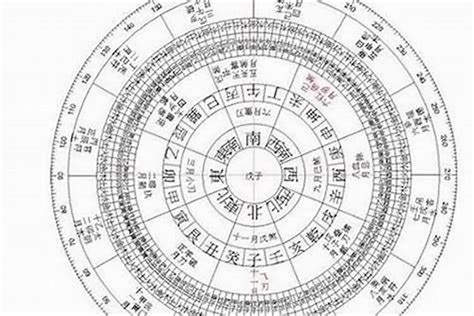 生辰八字融合易经八卦起名宝典 1