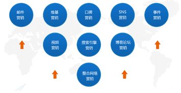 掌握软文营销精髓：如何撰写SEO友好的精彩软文？ 3