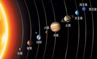 揭秘宇宙瑰宝：探索八大行星的奇幻之旅 2