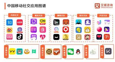 解锁APP爆红的8大推广秘籍 4