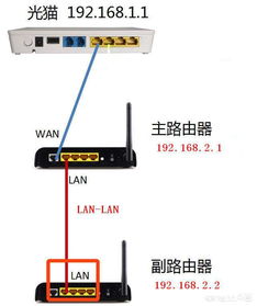 无线路由器与光猫连接全攻略：轻松实现高速网络设置 4