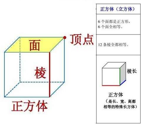 如何计算长方体的棱长总和公式 3