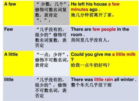 如何准确区分并应用 'a little'、'little'、'a few' 和 'few' 的用法与区别？ 1