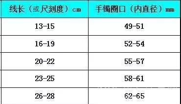 掌握文胸精准测量法，一键对照完美尺寸表 4