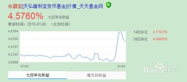 揭秘：余额宝收益率的精准计算方法 2