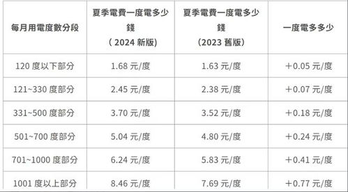 北京500度电量阶梯式电费计算方法 2