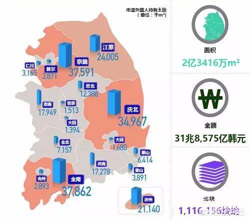 韩国面积到底相当于中国哪个省？ 1