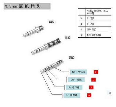 3.5mm耳机插孔结构分解及颜色顺序示意图 2