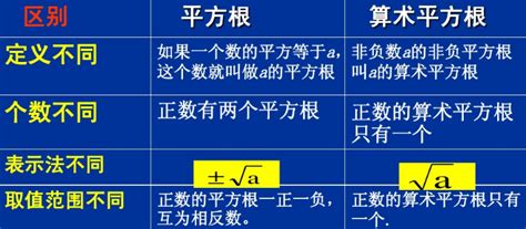 算术平方根与平方根：区别何在？ 2