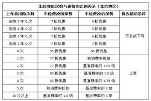 汽车保险费用的计算方法 1