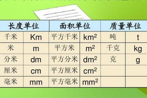 斤、两、克之间的换算关系 4