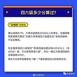 四六级准考证号遗忘？5大妙招助你轻松查分！ 4