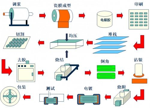 揭秘陶瓷艺术：从泥土到瑰宝的全流程制作工艺 2