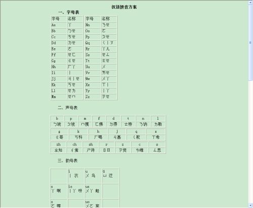 全面揭秘：汉语中所有韵母大全 3