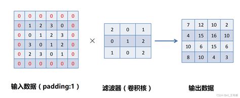 卷积运算的定义及公式 1