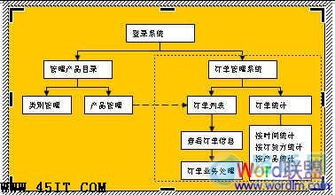 轻松学会：使用百度脑图高效绘制流程图的技巧 2